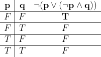 \\\begin{array}{c|cc} \mathbf{p} & \mathbf{q} & \neg(\mathbf{p} \vee(\neg \mathbf{p} \wedge \mathbf{q})) \\ \hline F & F & \mathbf{T} \\ \hline F & T & F \\ \hline T & F & F \\ \hline T & T & F \end{array}