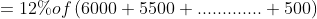 =12\%of\, (6000+ 5500+.............+ 500)