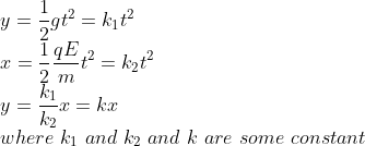 \\ y=\frac{1}{2}gt^2=k_1t^2\\ x=\frac{1}{2} \frac{qE}{m}t^2=k_2t^2\\ y=\frac{k_1}{k_2}x=kx\\ where \ k_1 \ and \ k_2 \ and \ k \ are \ some \ constant