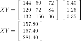 \\X Y=\left[\begin{array}{lll} 144 & 60 & 72 \\ 120 & 72 & 84 \\ 132 & 156 & 96 \end{array}\right]\left[\begin{array}{l} 0.40 \\ 1.25 \\ 0.35 \end{array}\right] \\\\ X Y=\left[\begin{array}{l} 157.80 \\ 167.40 \\ 281.40 \end{array}\right]