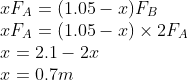 \\xF_{A}=(1.05-x)F_{B}\\ xF_{A}=(1.05-x)\times 2F_{A}\\ x=2.1-2x\\ x=0.7m