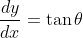 \begin{aligned} & &\frac{d y}{d x}=\tan \theta \end{aligned}