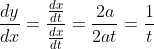 \begin{aligned} &\\ &\frac{d y}{d x}=\frac{\frac{d x}{d t}}{\frac{d x}{d t}}=\frac{2 a}{2 a t}=\frac{1}{t} \end{aligned}
