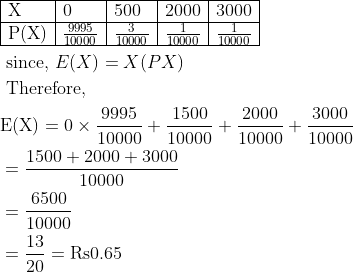 \begin{aligned} &\begin{array}{|l|l|l|l|l|} \hline \mathrm{X} & 0 & 500 & 2000 & 3000 \\ \hline \mathrm{P}(\mathrm{X}) & \frac{9995}{10000} & \frac{3}{10000} & \frac{1}{10000} & \frac{1}{10000} \\ \hline \end{array}\\ &\text { since, } E(X)=X(P X)\\ &\text { Therefore, }\\ &\mathrm{E}(\mathrm{X})=0 \times \frac{9995}{10000}+\frac{1500}{10000}+\frac{2000}{10000}+\frac{3000}{10000}\\ &=\frac{1500+2000+3000}{10000}\\ &=\frac{6500}{10000}\\ &=\frac{13}{20}=\mathrm{Rs} 0.65 \end{aligned}