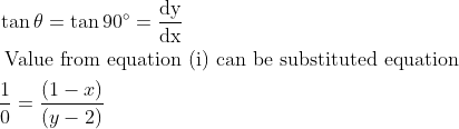 \begin{aligned} &\tan \theta=\tan 90^{\circ}=\frac{\mathrm{dy}}{\mathrm{dx}}\\ &\text { Value from equation (i) can be substituted equation }\\ &\frac{1}{0}=\frac{(1-x)}{(y-2)} \end{aligned}