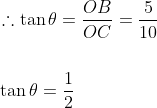 \begin{aligned} &\therefore \tan \theta=\frac{O B}{O C}=\frac{5}{10} \\\\ &\tan \theta=\frac{1}{2} \end{aligned}