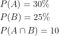 \begin{aligned} &P(A)=30 \% \\ &P(B)=25 \% \\ &P(A \cap B)=10 \end{aligned}