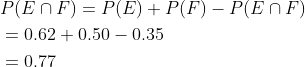 \begin{aligned} &P(E \cap F)=P(E)+P(F)-P(E \cap F) \\ &=0.62+0.50-0.35 \\ &=0.77 \end{aligned}