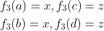 \begin{aligned} &f_{3}(a)=x, f_{3}(c)=z \\ &f_{3}(b)=x, f_{3}(d)=z \end{aligned}