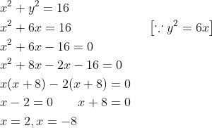 \begin{aligned} &x^{2}+y^{2}=16 \\ &x^{2}+6x=16 \qquad \qquad \qquad \left [ \because y^{2}=6x \right ]\\ &x^{2}+6x-16=0\\ &x^{2}+8x-2x-16=0\\ &x(x+8)-2(x+8)=0\\ &x-2=0 \qquad x+8=0\\ &x=2, x=-8 \end{aligned}