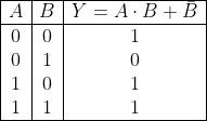\begin{array}{|c|c|c|} \hline A & B & Y=A \cdot B+\bar{B} \\ \hline 0 & 0 & 1 \\ 0 & 1 & 0 \\ 1 & 0 & 1 \\ 1 & 1 & 1 \\ \hline \end{array}
