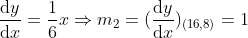 fracmathrmd ymathrmd x=frac16x Rightarrow m_2 =(fracmathrmd ymathrmd x)_(16,8)=1