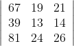 \left|\begin{array}{lll} 67 & 19 & 21 \\ 39 & 13 & 14 \\ 81 & 24 & 26 \end{array}\right|