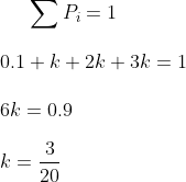 \sum P_{i}=1 \\\\ 0.1+k+2k+3k=1 \\\\ 6k = 0.9 \\\\ k=\frac{3}{20}