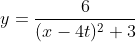 y=\frac{6}{(x-4 t)^2+3}